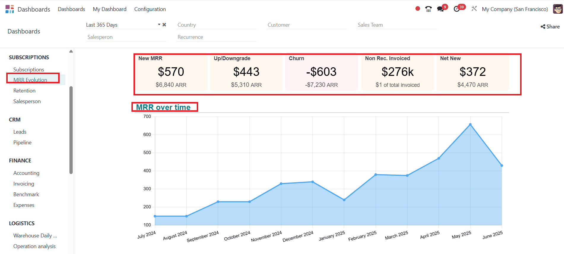 overview-of-odoo-18-dashboard-module-25.png