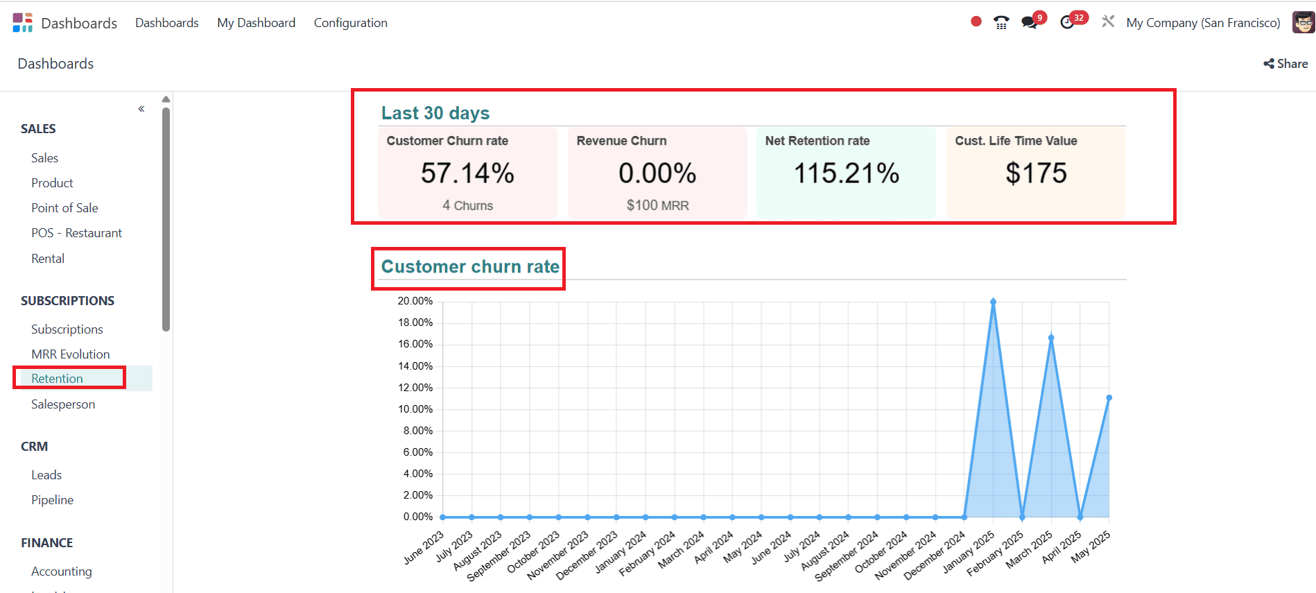 overview-of-odoo-18-dashboard-module-28.png