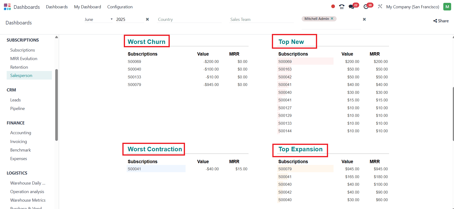 overview-of-odoo-18-dashboard-module-32.png