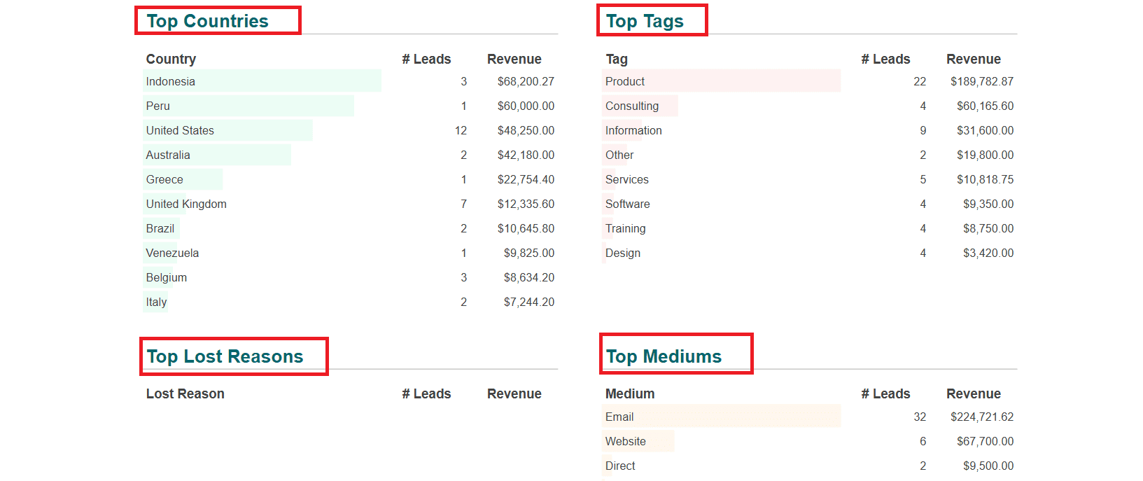 overview-of-odoo-18-dashboard-module-35.png