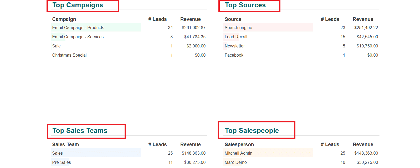 overview-of-odoo-18-dashboard-module-36.png