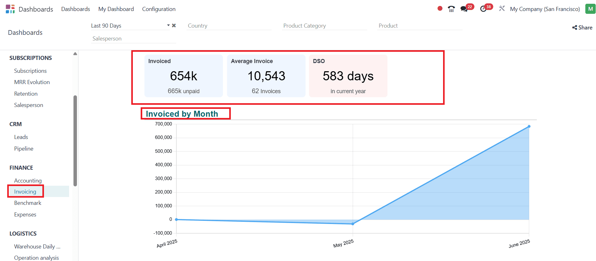 overview-of-odoo-18-dashboard-module-42.png