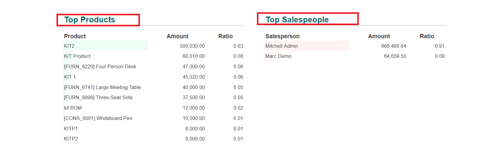 overview-of-odoo-18-dashboard-module-44.png