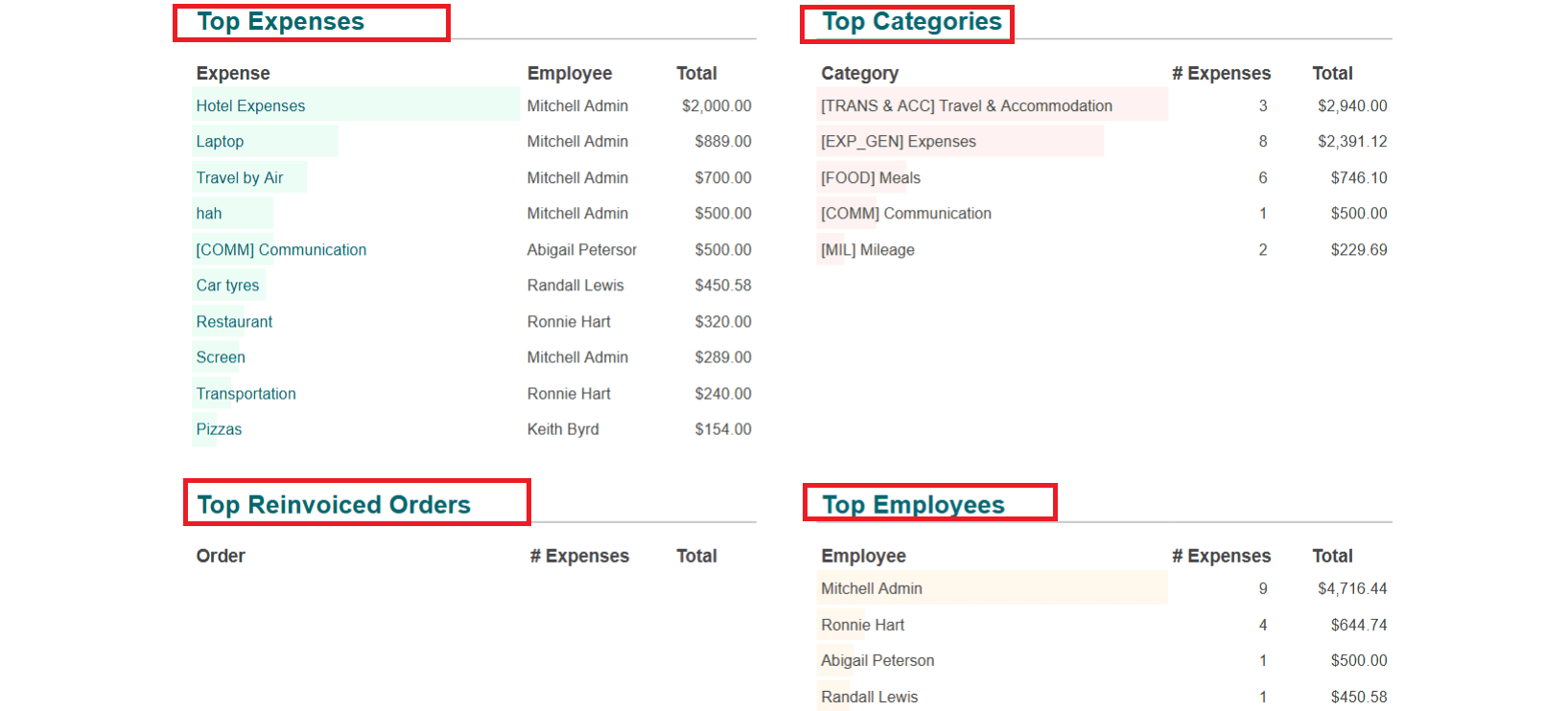 overview-of-odoo-18-dashboard-module-48.png