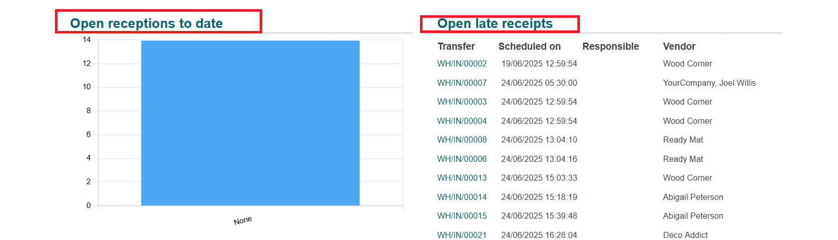 overview-of-odoo-18-dashboard-module-50.png