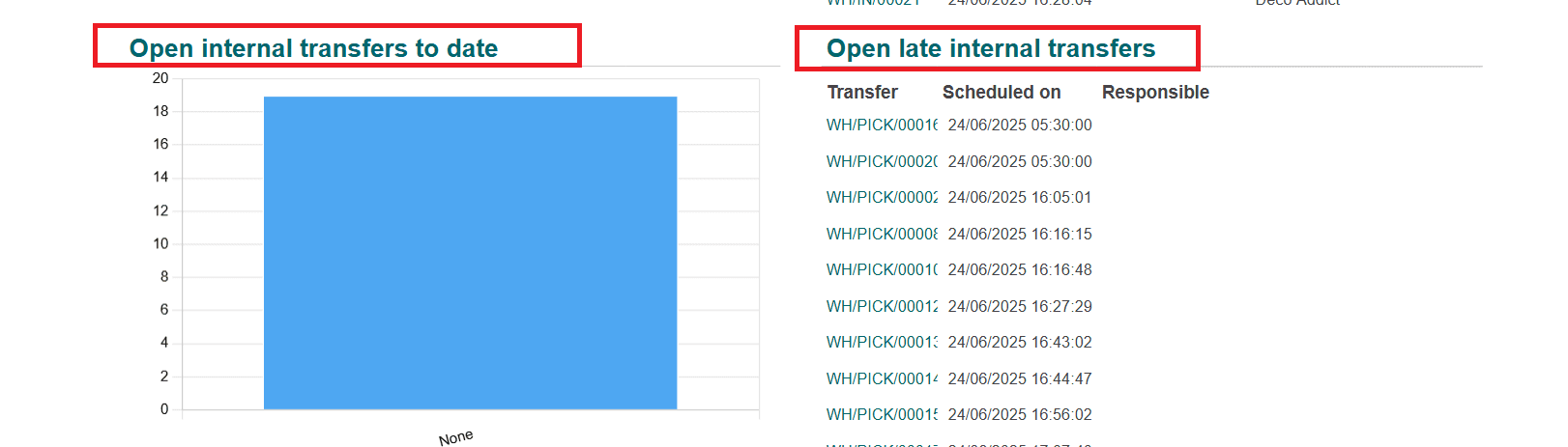 overview-of-odoo-18-dashboard-module-51.png