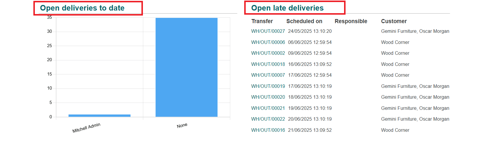 overview-of-odoo-18-dashboard-module-52.png