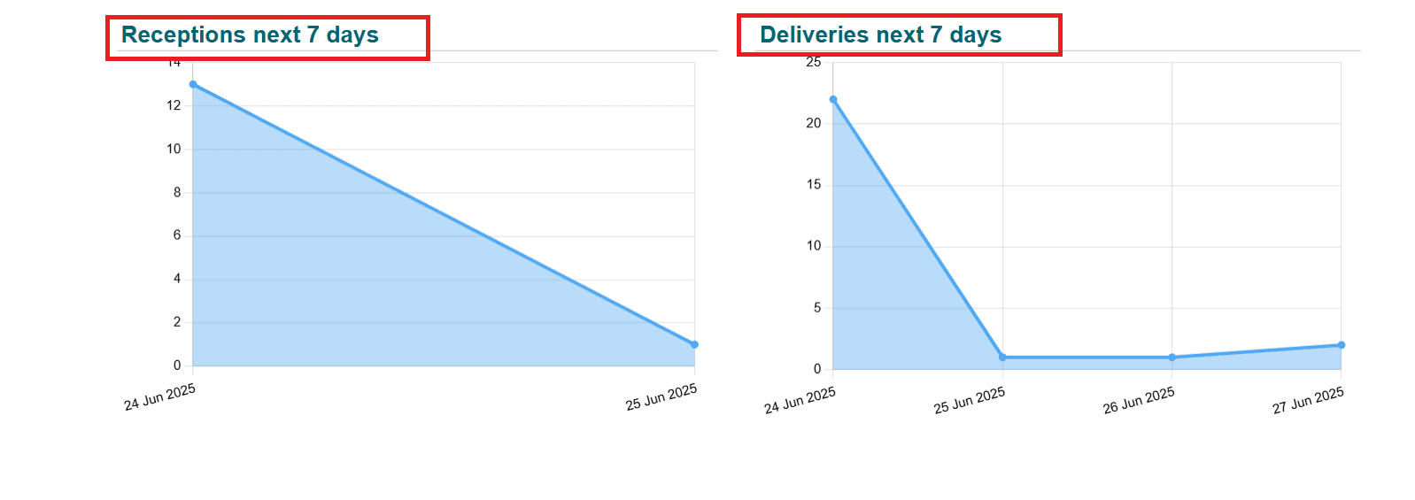 overview-of-odoo-18-dashboard-module-53.png