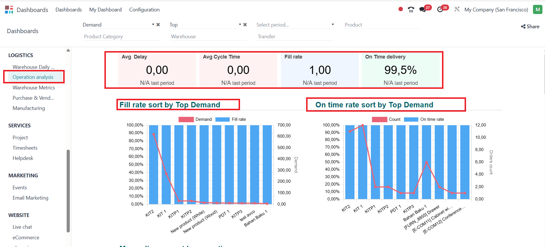 overview-of-odoo-18-dashboard-module-54.png