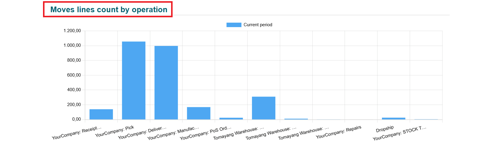 overview-of-odoo-18-dashboard-module-55.png