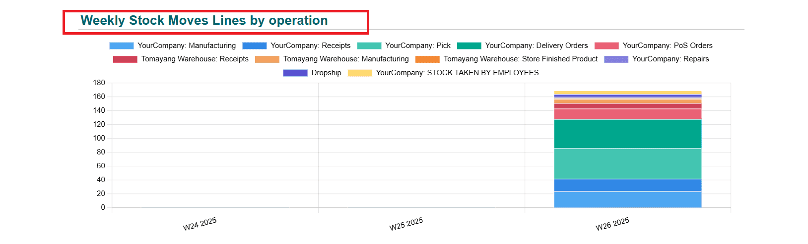 overview-of-odoo-18-dashboard-module-57.png