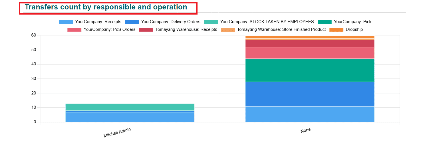 overview-of-odoo-18-dashboard-module-58.png