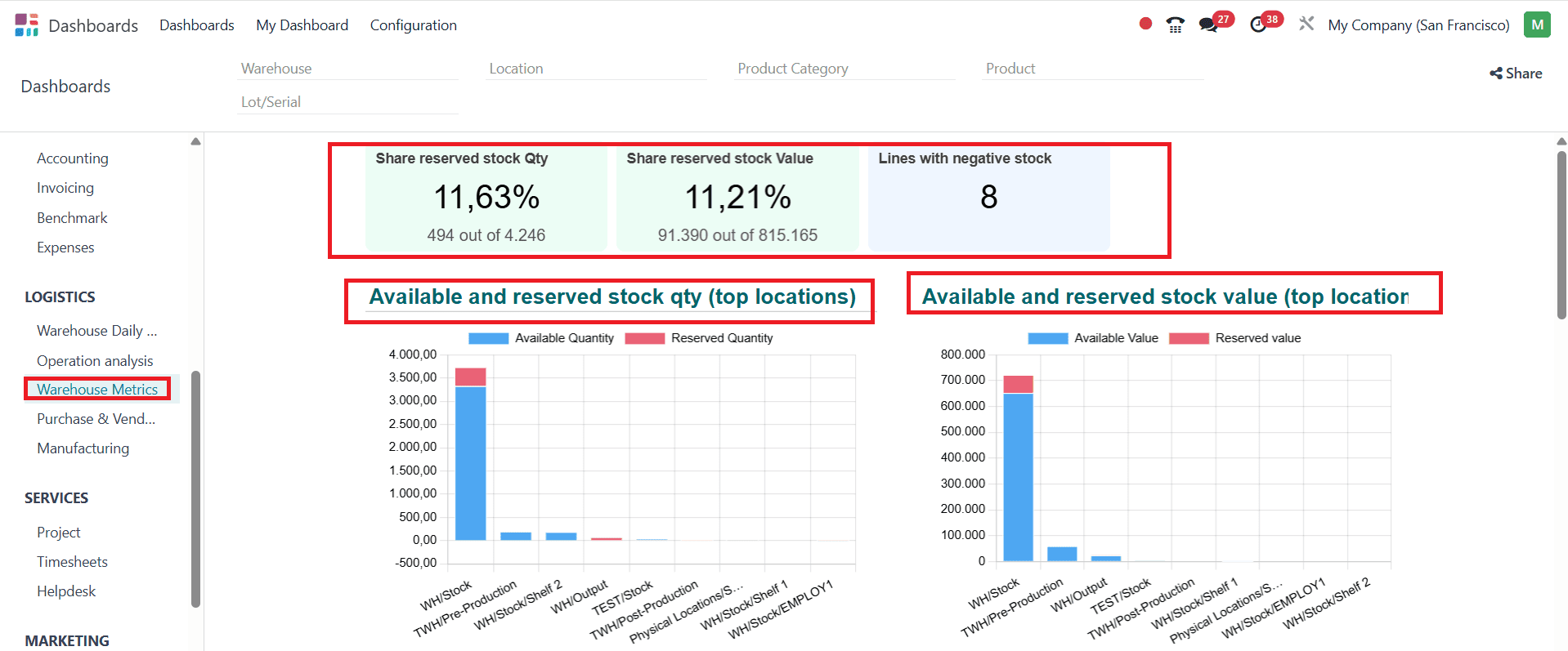 overview-of-odoo-18-dashboard-module-60.png