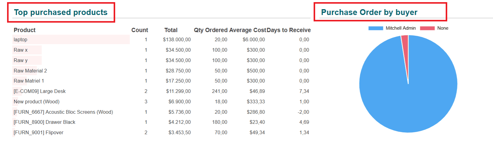 overview-of-odoo-18-dashboard-module-69.png