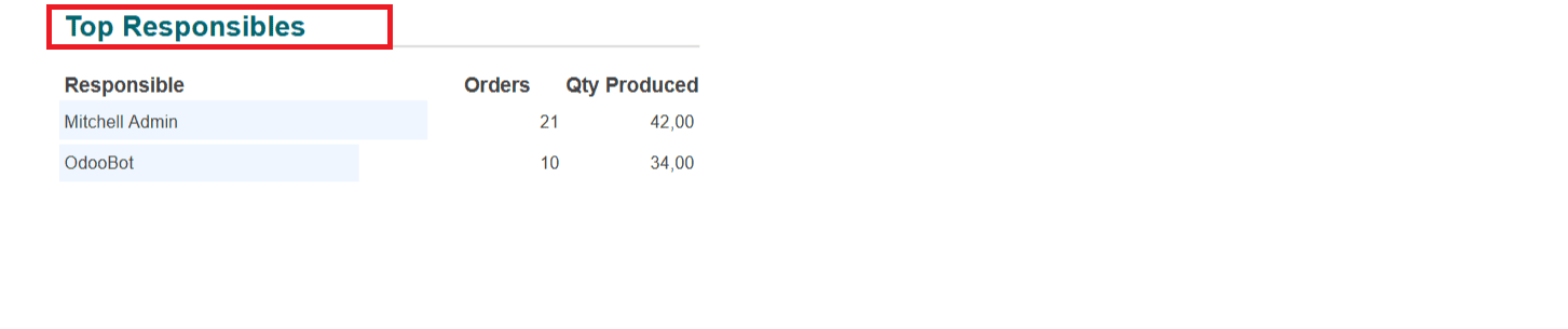 overview-of-odoo-18-dashboard-module-72.png