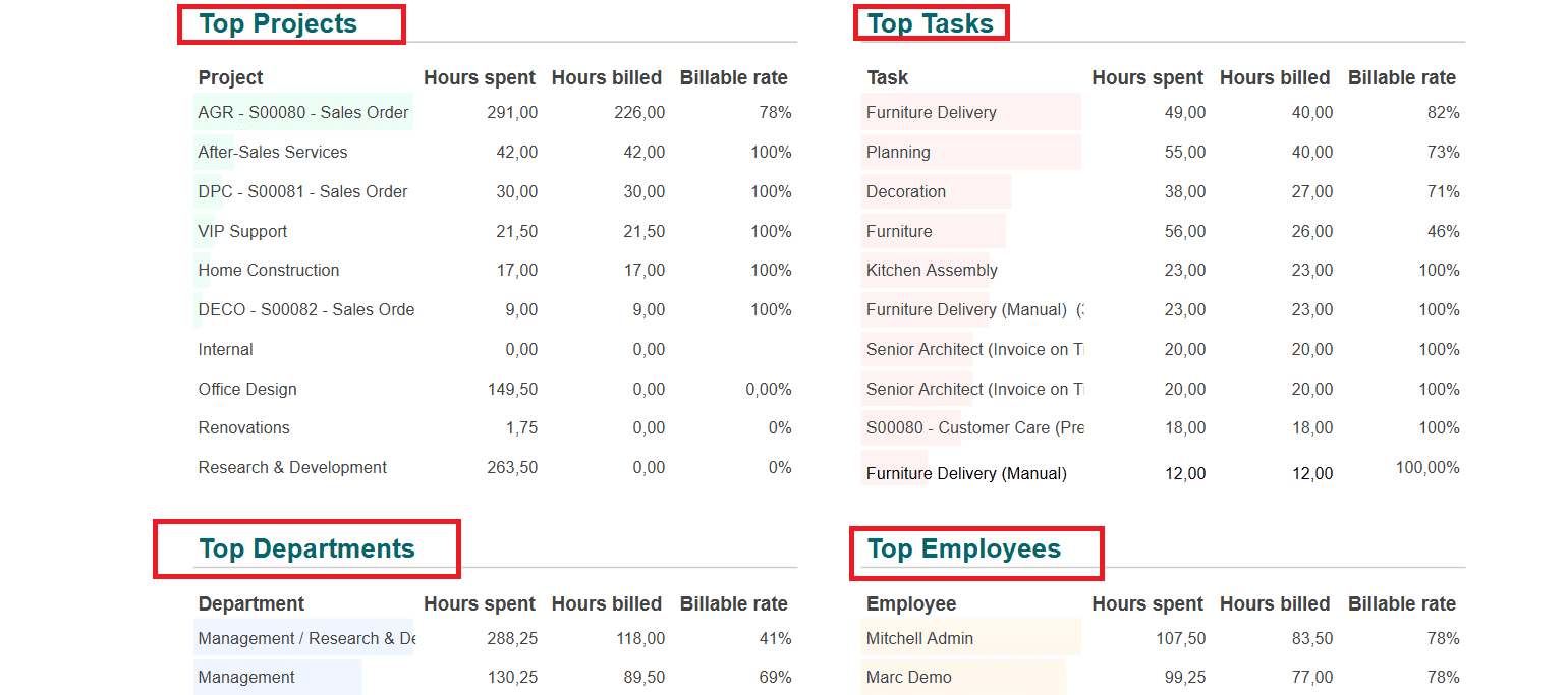 overview-of-odoo-18-dashboard-module-76.png