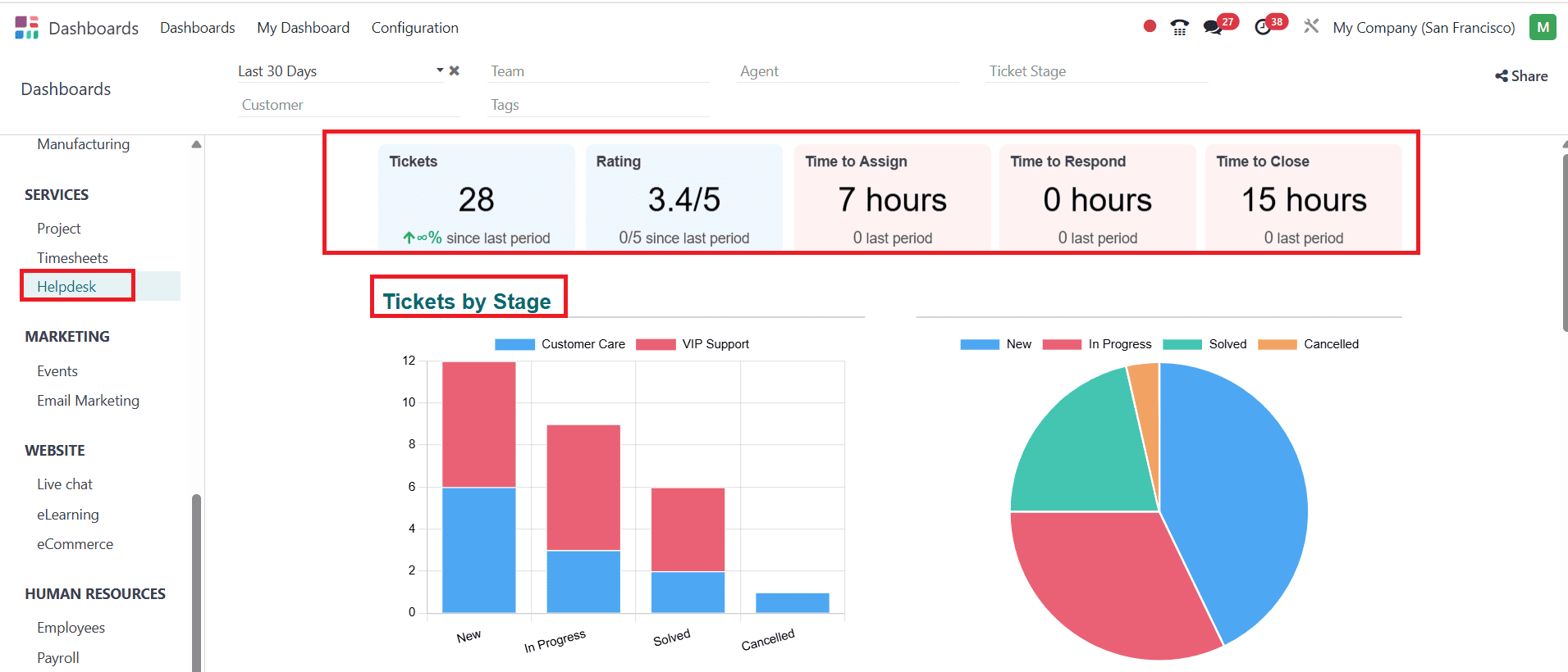 overview-of-odoo-18-dashboard-module-77.png