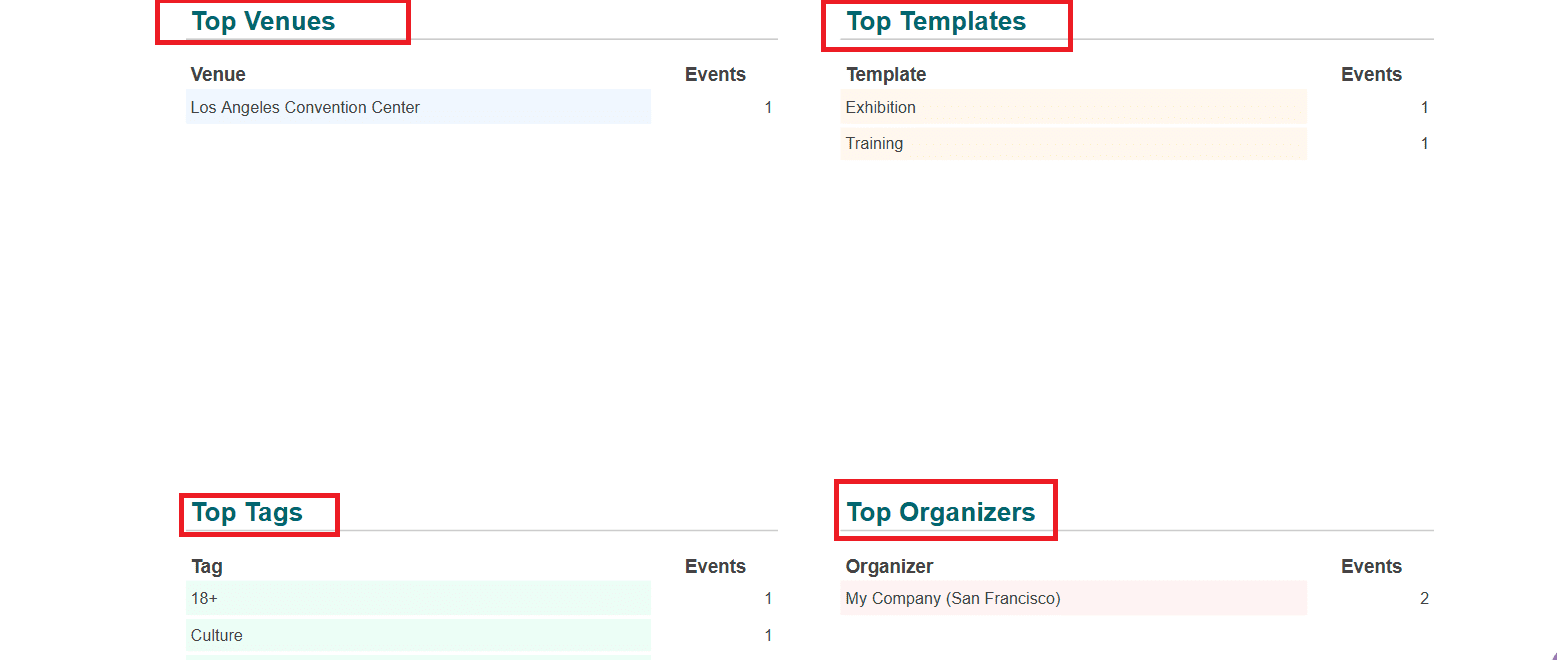 overview-of-odoo-18-dashboard-module-81.png