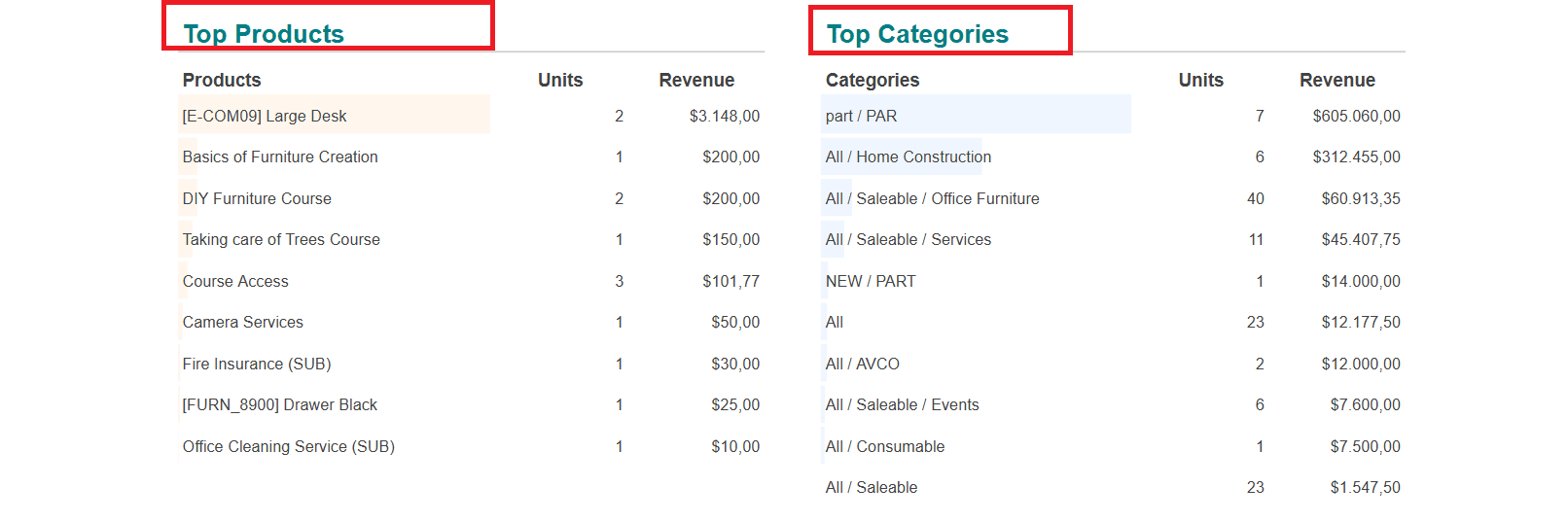 overview-of-odoo-18-dashboard-module-91.png