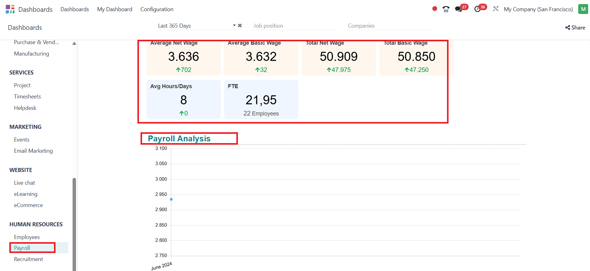 overview-of-odoo-18-dashboard-module-95.png