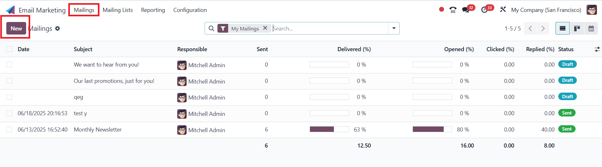 Overview of Odoo 18 Email Marketing Module-cybrosys