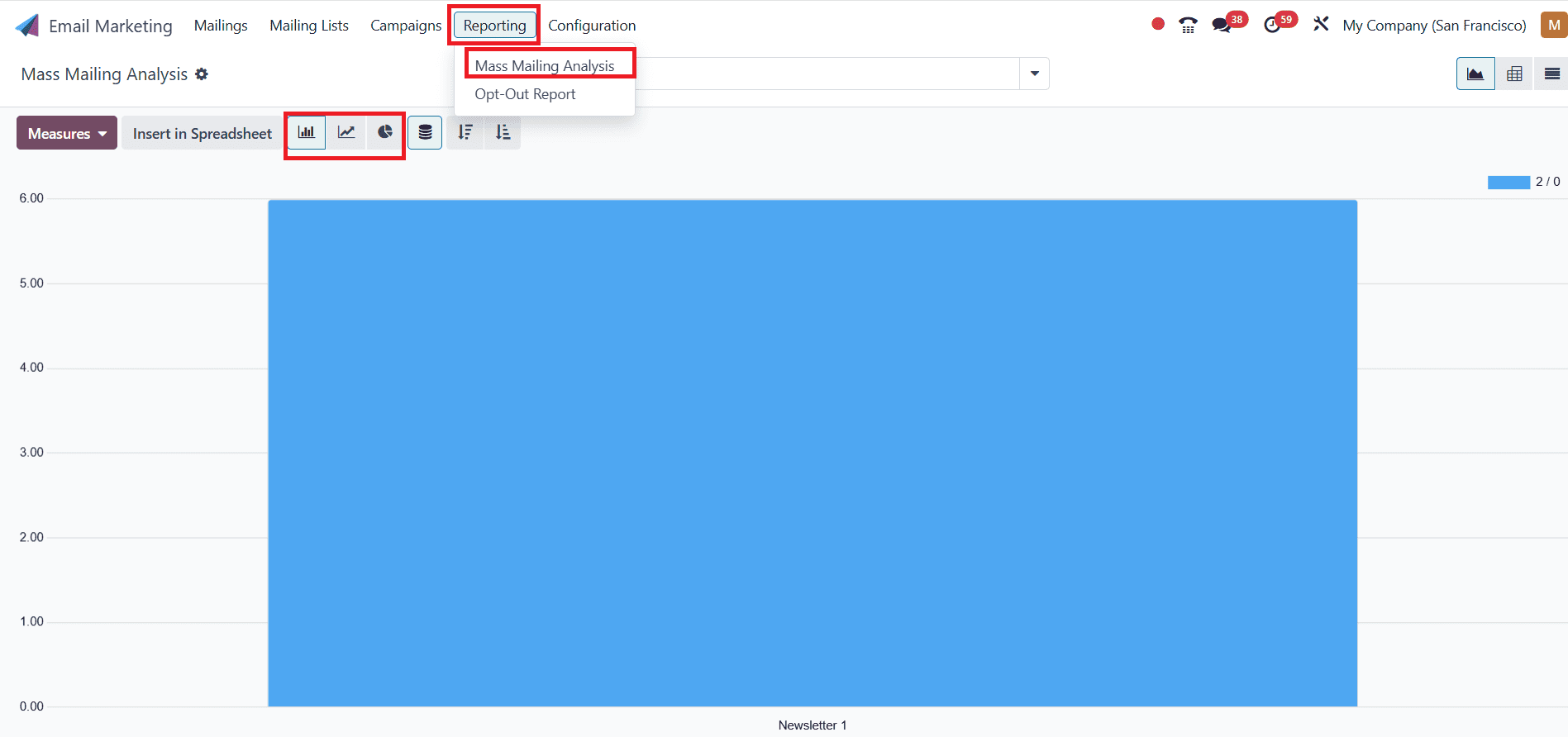 Overview of Odoo 18 Email Marketing Module-cybrosys
