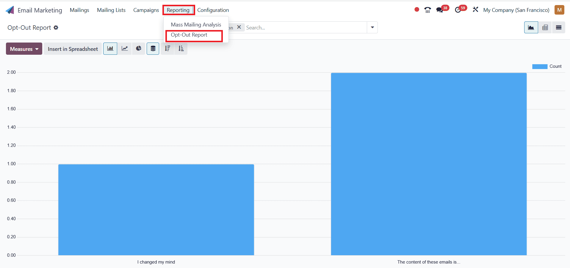 Overview of Odoo 18 Email Marketing Module-cybrosys