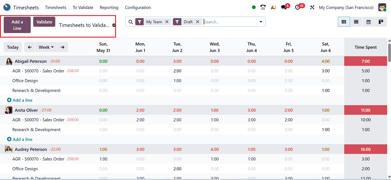 Overview of Odoo 19 Timesheet Module-cybrosys