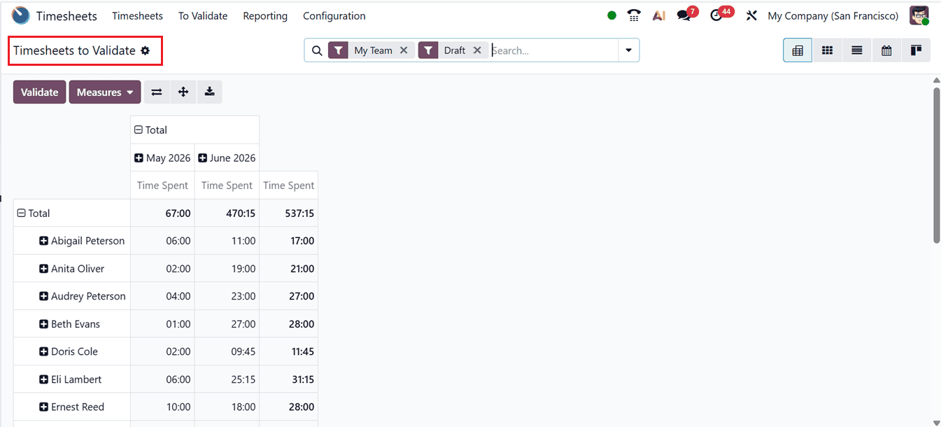 Overview of Odoo 19 Timesheet Module-cybrosys