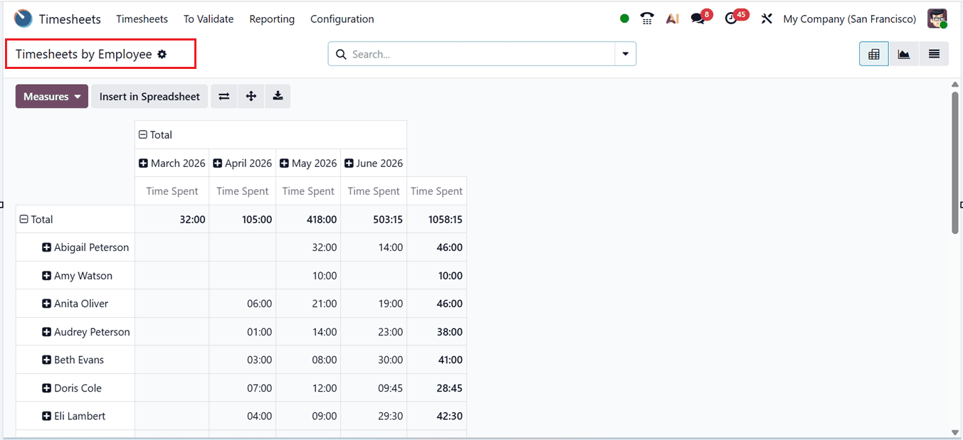 Overview of Odoo 19 Timesheet Module-cybrosys