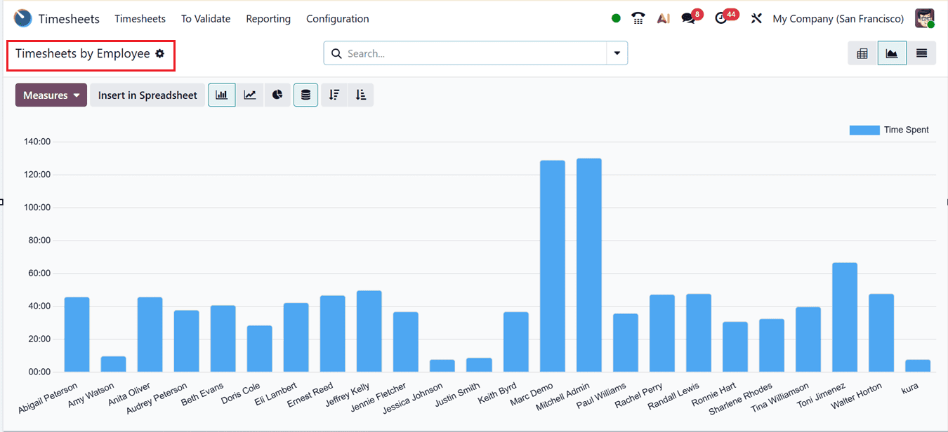 Overview of Odoo 19 Timesheet Module-cybrosys