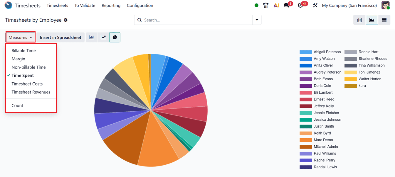 Overview of Odoo 19 Timesheet Module-cybrosys