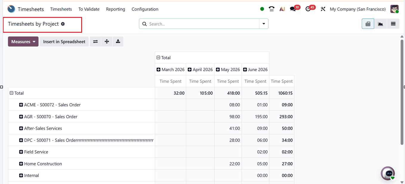 Overview of Odoo 19 Timesheet Module-cybrosys