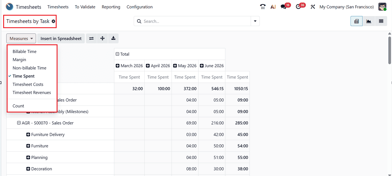 Overview of Odoo 19 Timesheet Module-cybrosys