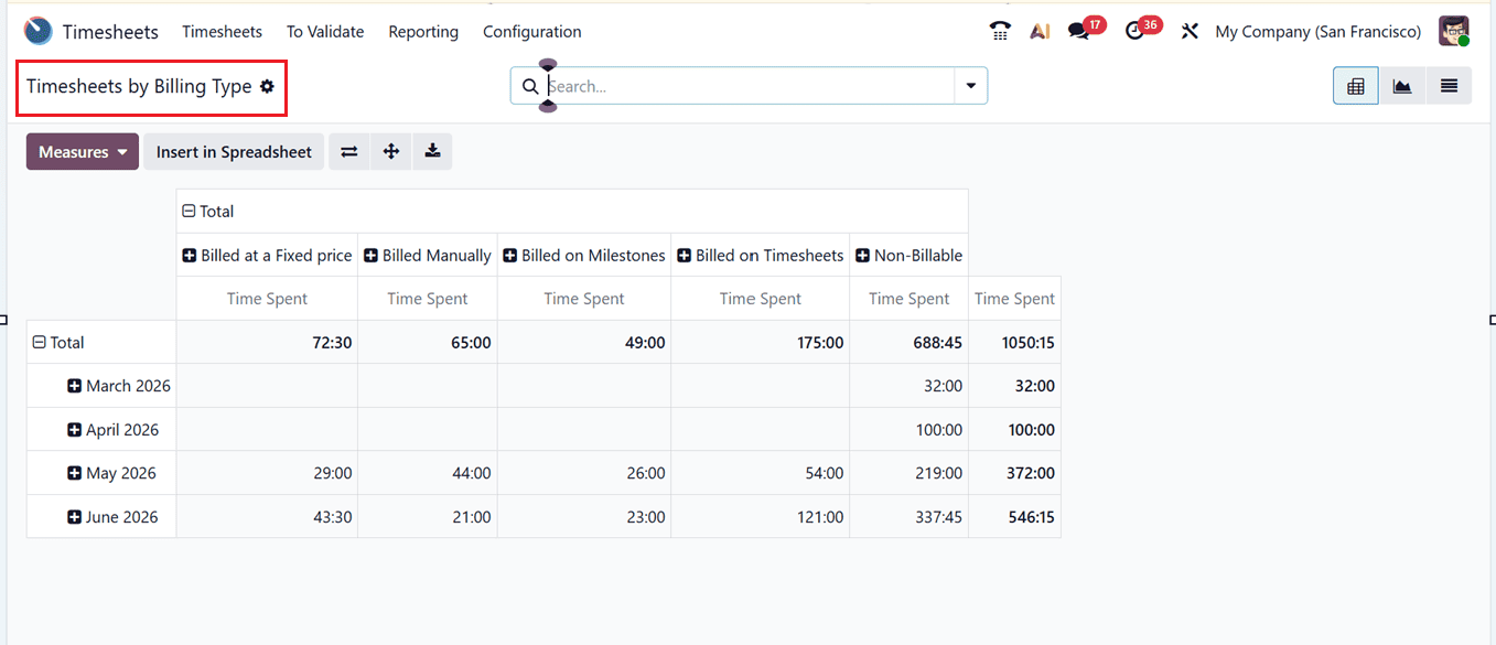 Overview of Odoo 19 Timesheet Module-cybrosys