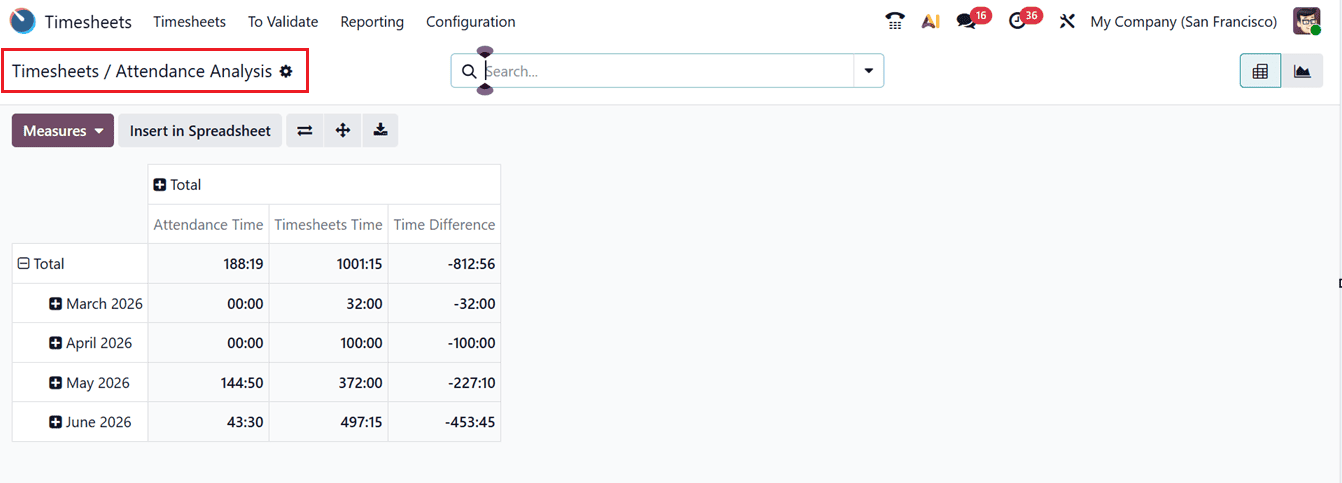 Overview of Odoo 19 Timesheet Module-cybrosys