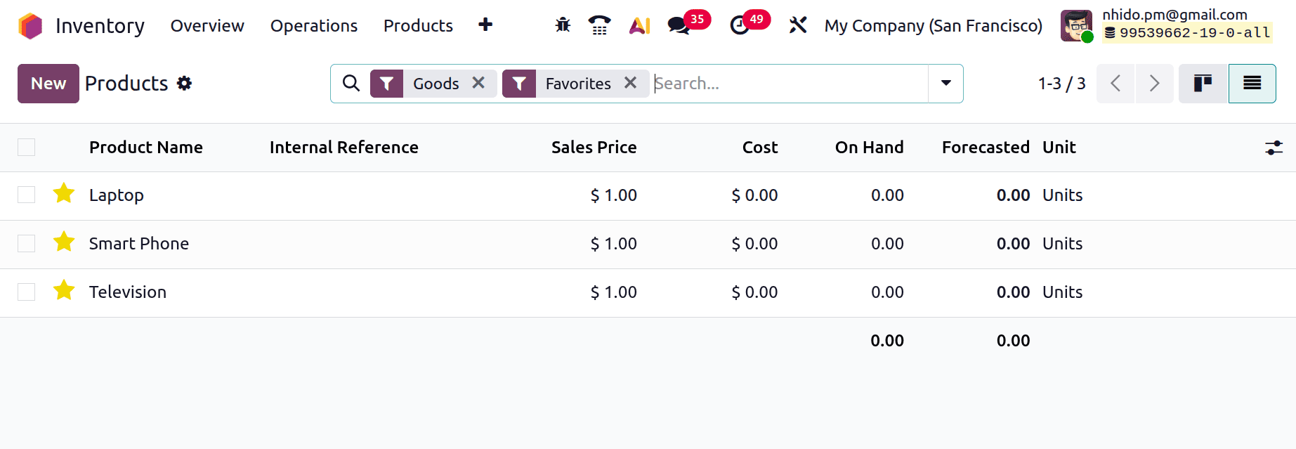 Overview of Opening Stock in Odoo 19 Inventory Module-cybrosys