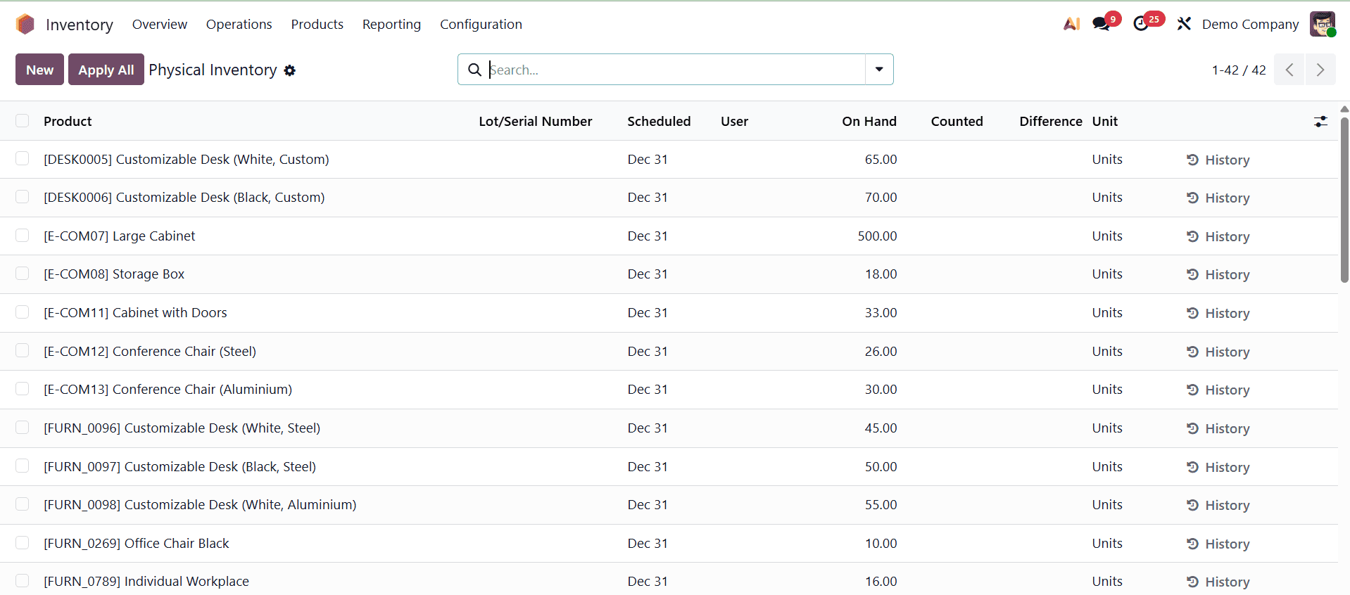 Overview of Opening Stock in Odoo 19 Inventory Module-cybrosys