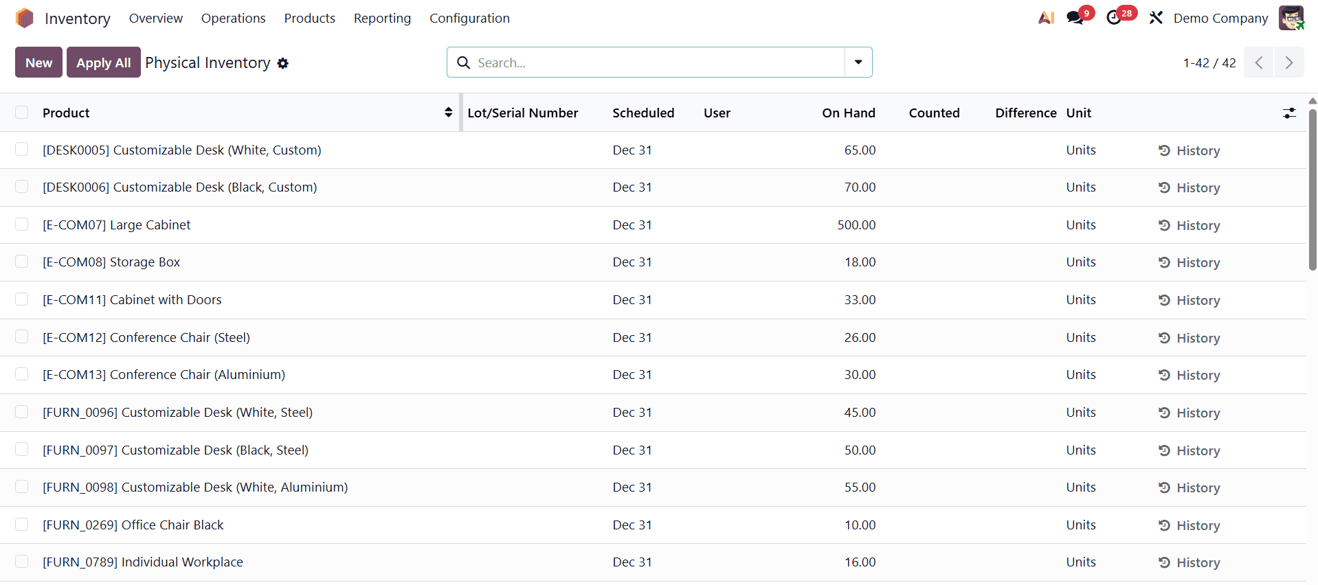 Overview of Opening Stock in Odoo 19 Inventory Module-cybrosys