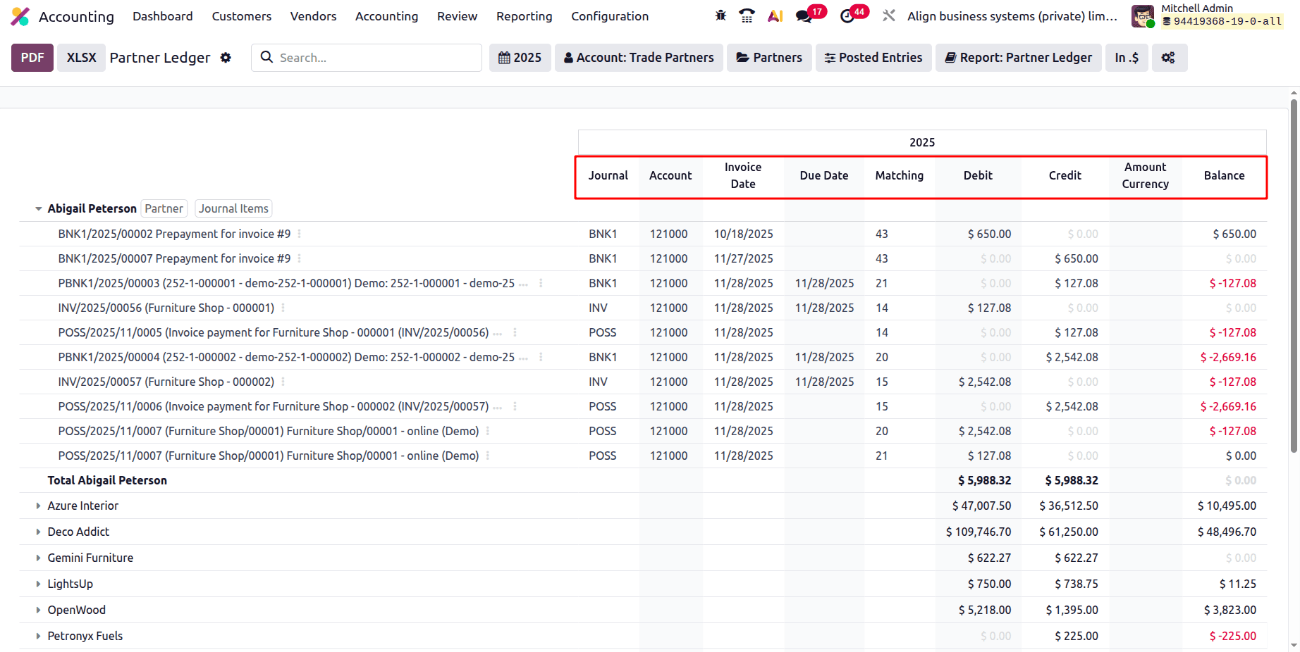 Overview of Partner Ledger Report in Odoo 19 Accounting-cybrosys
