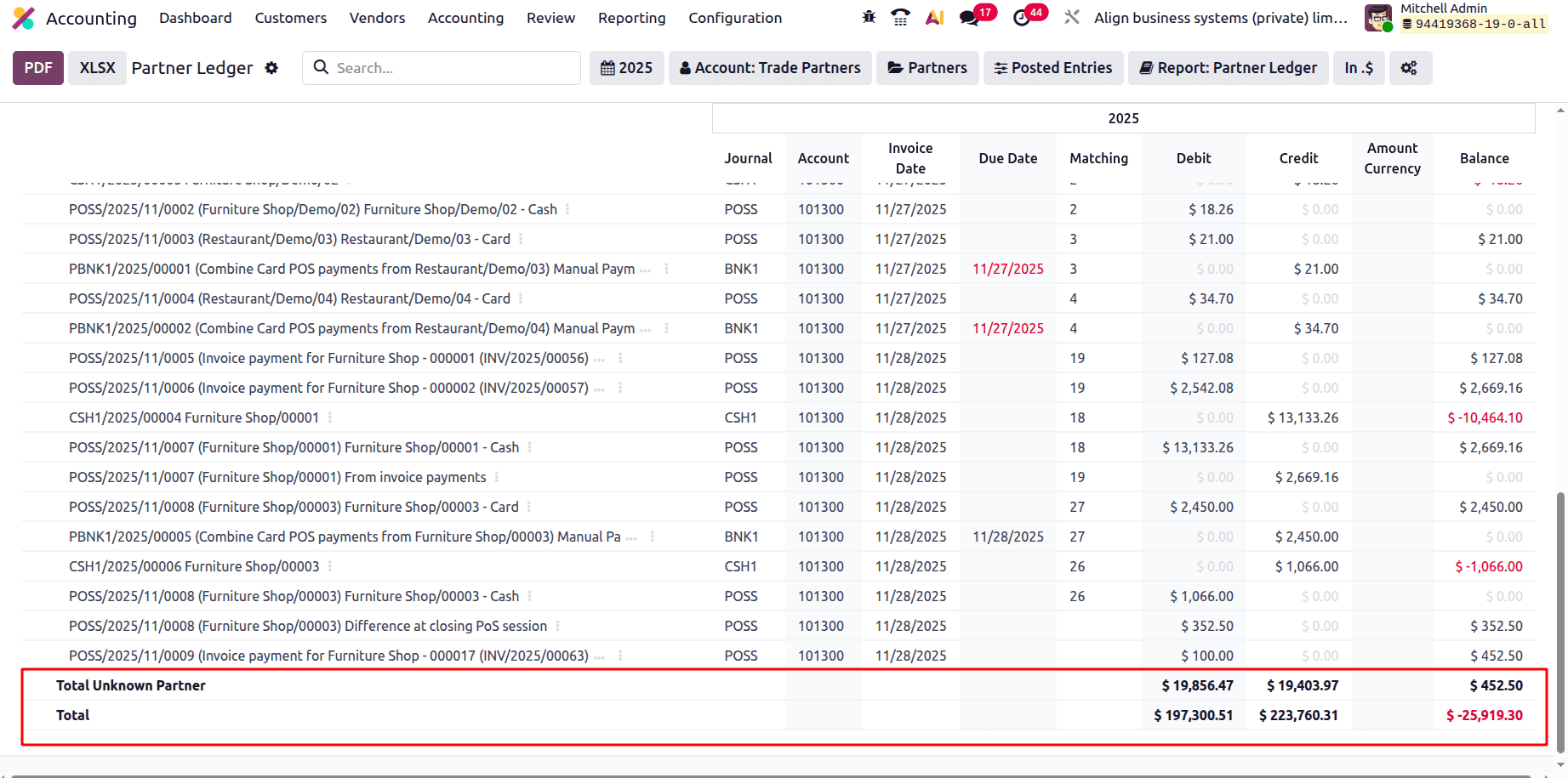 Overview of Partner Ledger Report in Odoo 19 Accounting-cybrosys