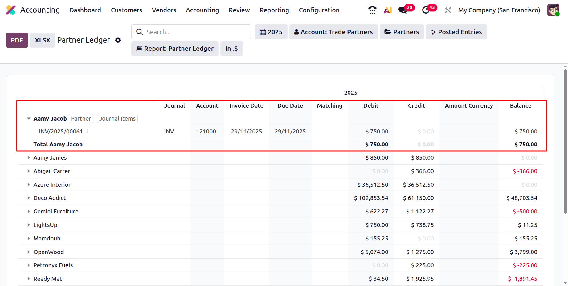 Overview of Partner Ledger Report in Odoo 19 Accounting-cybrosys