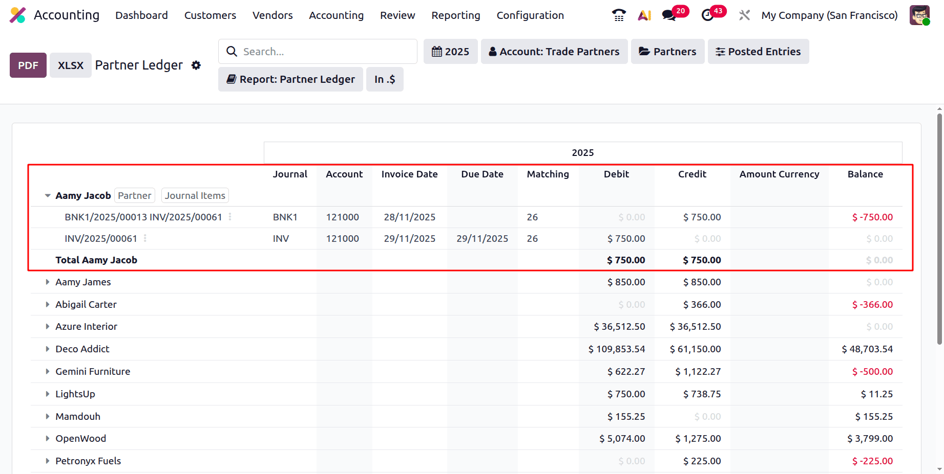 Overview of Partner Ledger Report in Odoo 19 Accounting-cybrosys