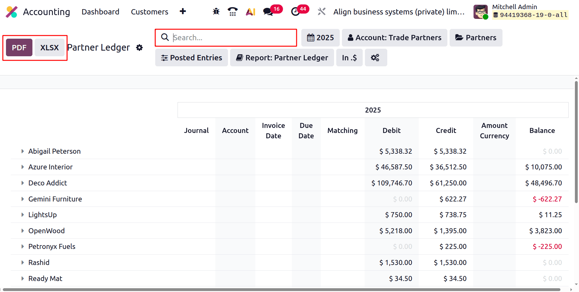Overview of Partner Ledger Report in Odoo 19 Accounting-cybrosys
