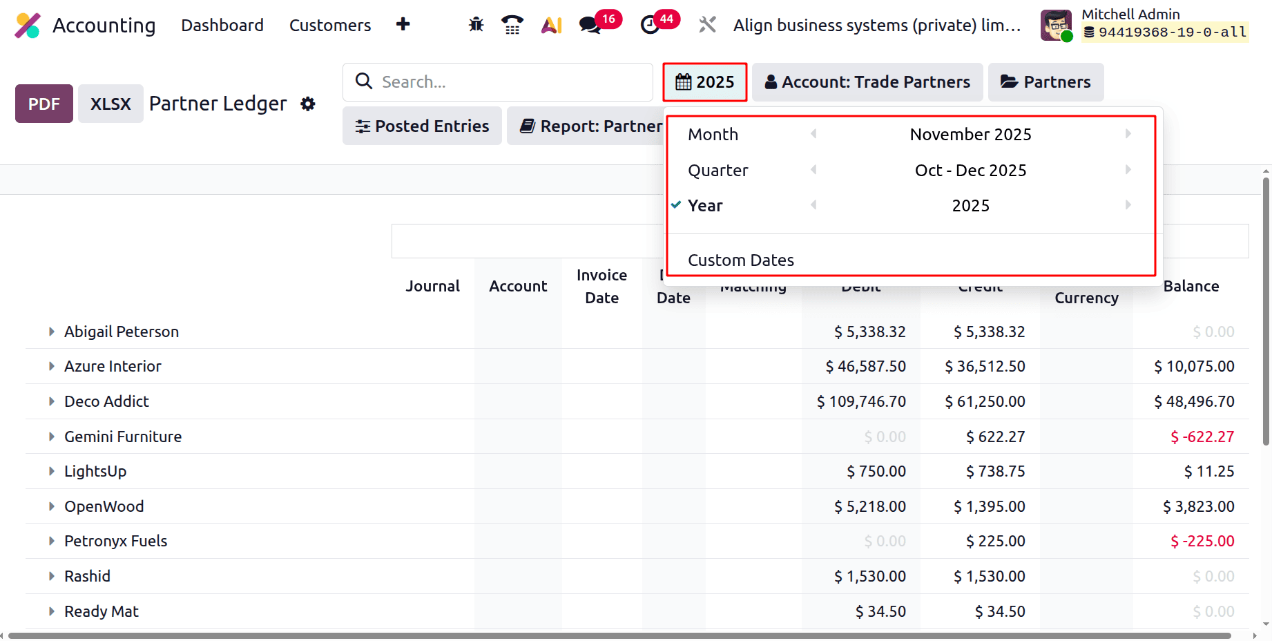 Overview of Partner Ledger Report in Odoo 19 Accounting-cybrosys