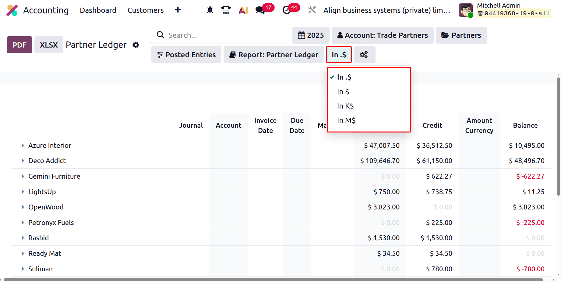 Overview of Partner Ledger Report in Odoo 19 Accounting-cybrosys