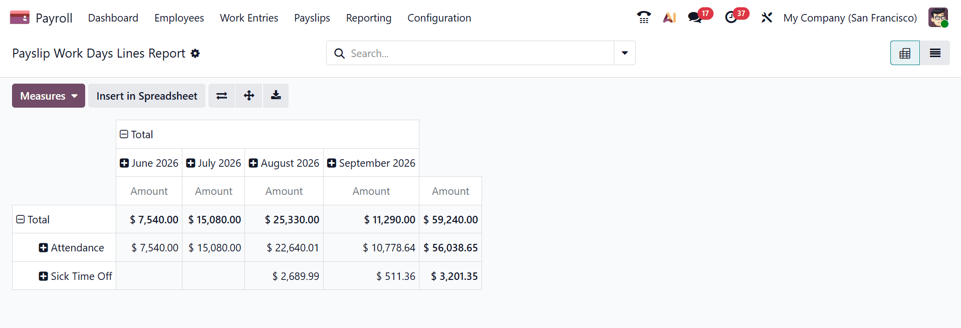 Overview of Payroll Analytics and Reporting Tools in Odoo 19-cybrosys