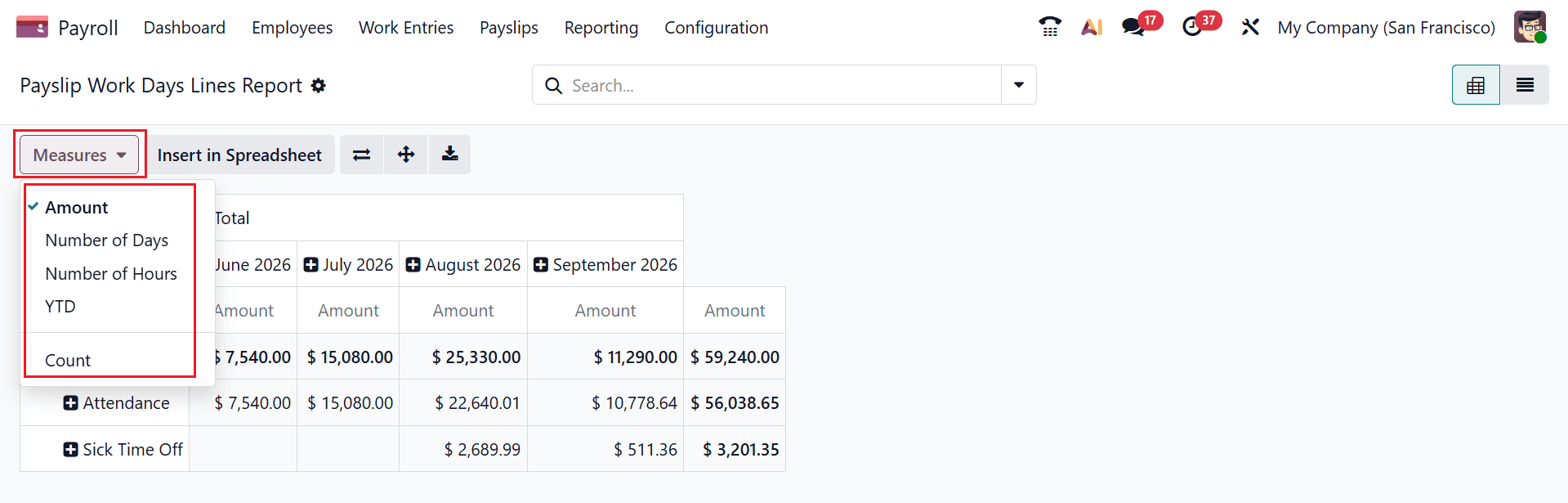 Overview of Payroll Analytics and Reporting Tools in Odoo 19-cybrosys