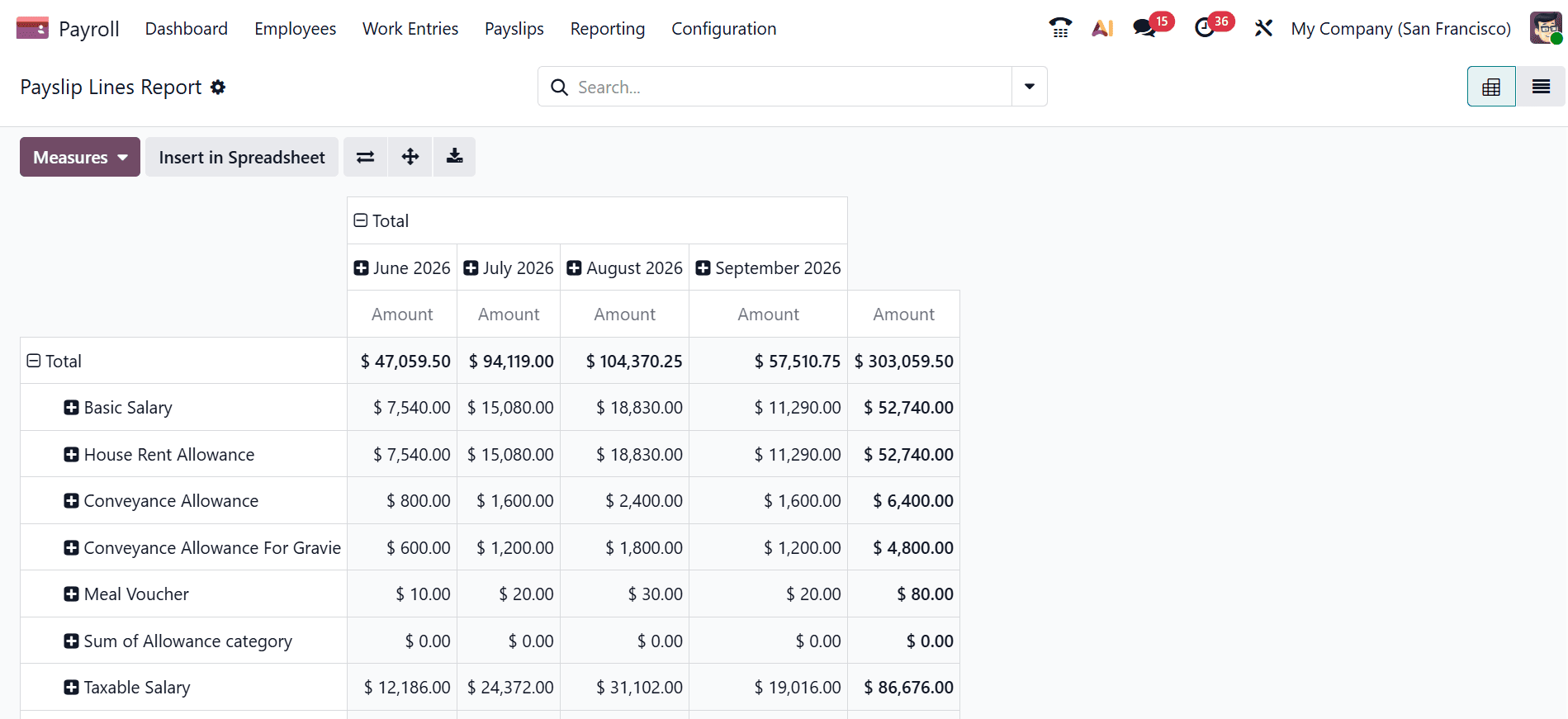 Overview of Payroll Analytics and Reporting Tools in Odoo 19-cybrosys