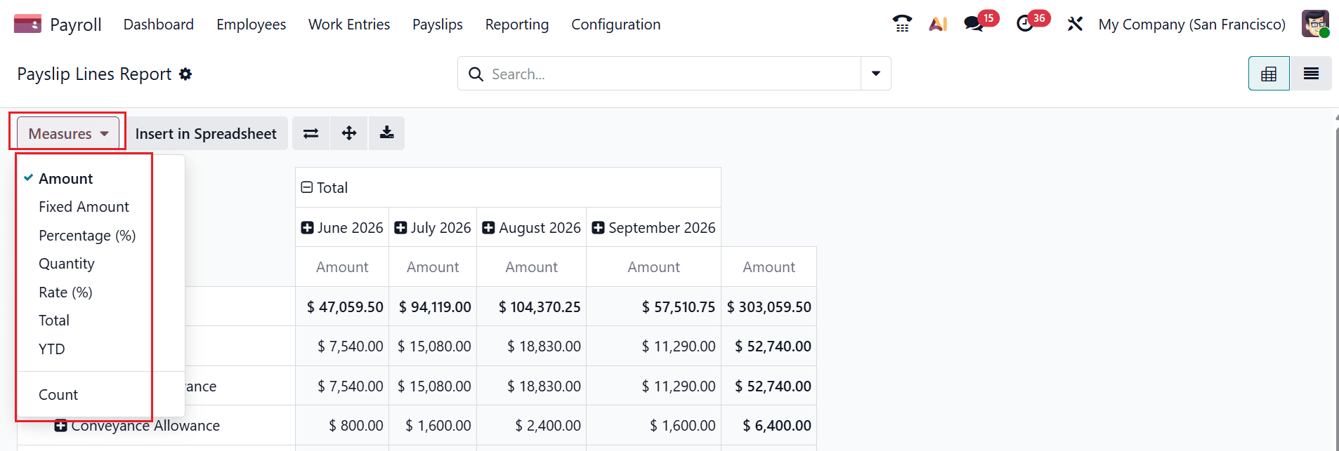 Overview of Payroll Analytics and Reporting Tools in Odoo 19-cybrosys